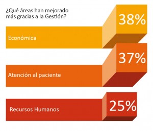 267_Gestion