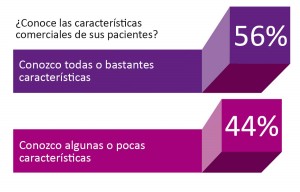 267_Gestion