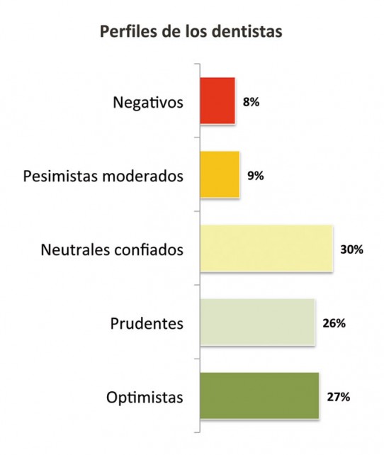 Gráfico 2