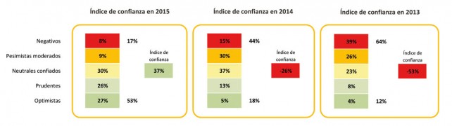 Gráfico 3