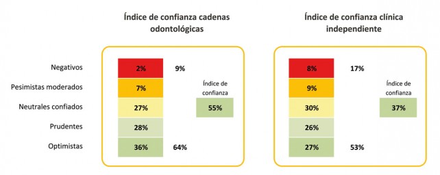 Gráfico 4
