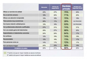 Imagen de las clínicas. Fuente: Libro blanco «La salud bucodental en España» 2015.