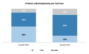 Grafico 2