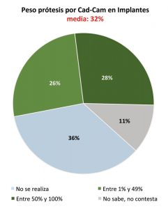 Grafico 3