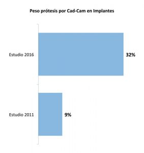 Grafico 4