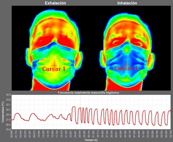 Ejemplo de uno de los proyectos realizados, con la utilización de técnicas de imagen térmica para la evaluación el ajuste y sellado de mascarillas y detección de fugas a través de cambios de temperatura en la cara.
