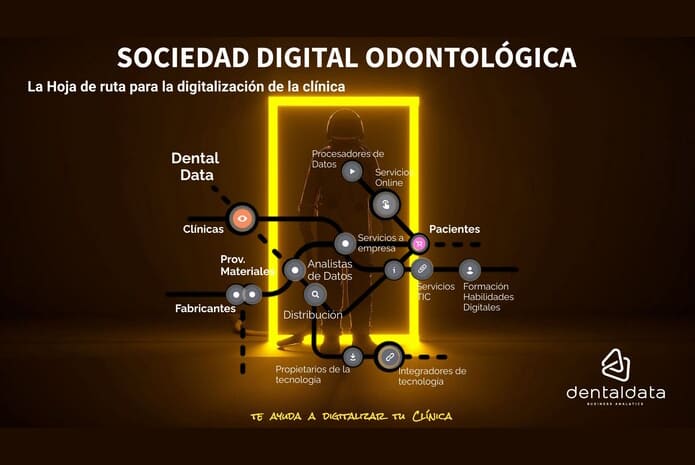 Figura 1. Ecosistema de la sociedad dental. Autor: Pedro de Ahumada, 2022. Fuente: Dental Data