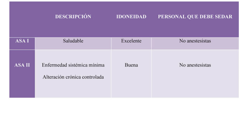 Sedación consciente en Odontopediatría: aspectos legales en España